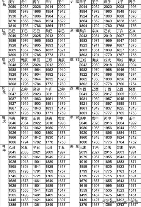 96年屬什麼|生肖對應到哪一年？十二生肖年份對照表輕鬆找（西元年、民國年）